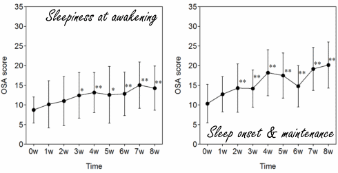 Slaap beter, voel jezelf beter met 20 milligram PQQ per dag