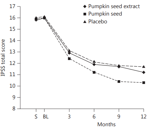 Wat helpt beter tegen prostaatklachten? Pompoenzaad of een supplement met extract?
