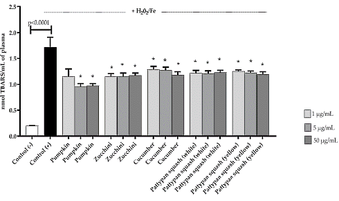 Hoe pompoen misschien spierafbraak vermindert