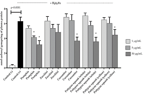 Hoe pompoen misschien spierafbraak vermindert
