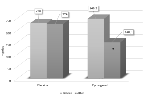 Pycnogenol maakt zeventigplussers sterker en fitter