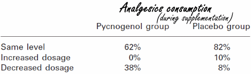 Pycnogenol, de plantaardige smeerolie voor versleten gewrichten