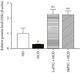 Pycnogenol is een afslanksupplement