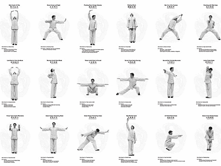 Qigong vergroot overlevingskans kankerpatient met factor 18