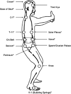 Qigong vergroot overlevingskans kankerpatient met factor 18