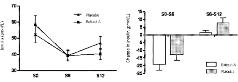 Geslaagd afslankdieet? Ecdysteroiden helpen je slank te blijven
