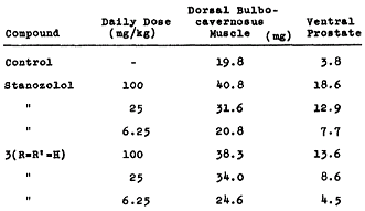 kruising-tussen-methyl-1-testosteron-en-dhea-overtreft-anabole-werking-stanozolol.html