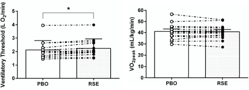 Red spinach komt in soorten en maten