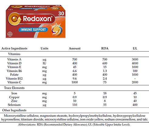 Multivitamine beschermt tegen virussen