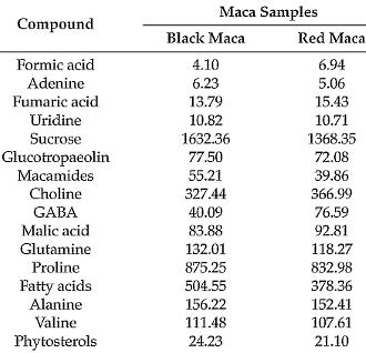 Maca gebruiken? Neem dan red maca