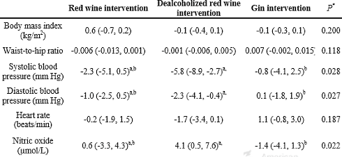 Hoe gezond is rode wijn als je er de alcohol uithaalt?