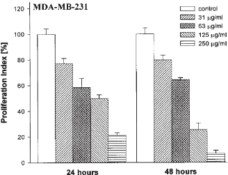 Ganoderma lucidum, een geneeskrachtige paddenstoel met een antioestrogene werking