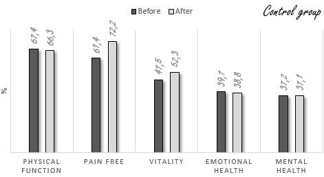 Het anti-aging-effect van een eenvoudige ontspanningsoefening