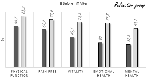 Het anti-aging-effect van een eenvoudige ontspanningsoefening