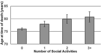 Overlijdensberichten verklappen het geheim van een lang leven: religie