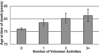 Overlijdensberichten verklappen het geheim van een lang leven: religie