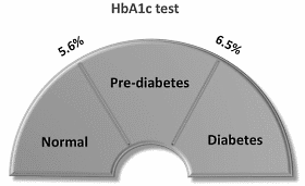 Dit kunnen mensen met diabetes type-2 verwachten als ze gaan krachttrainen