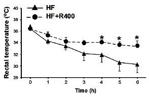 Resveratrol verdubbelt uithoudingsvermogen in dierstudie