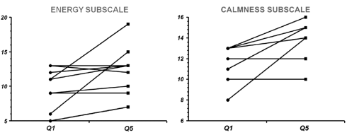 Robuvit, een pepmiddel uit eikenhout (zonder bijwerkingen)