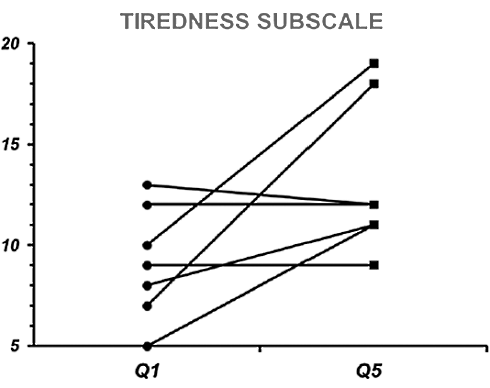Robuvit, een pepmiddel uit eikenhout (zonder bijwerkingen)