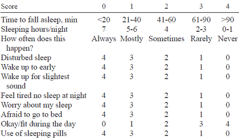 Stimulantium Robuvit verbetert slaap