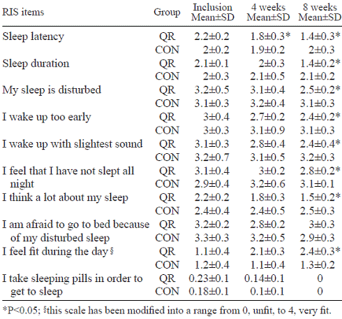 Stimulantium Robuvit verbetert slaap