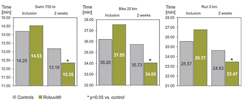 Robuvit, het supplement voor triatleet 2.0