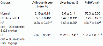 Russelioside-B, een afslanksteroid uit een Arabische cactus