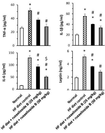 Russelioside-B, een afslanksteroid uit een Arabische cactus