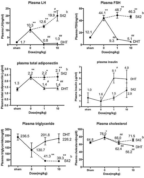 S42, de Japanse afslank-SARM
