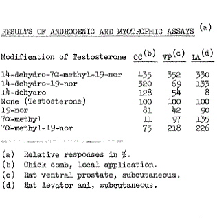 Monstersteroid van Segaloff in de mannenpil