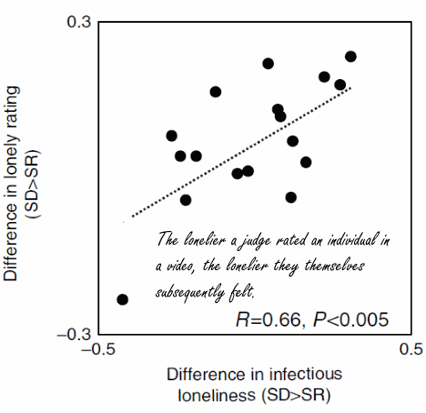 Slaaptekort veroorzaakt 'sociale lepra'