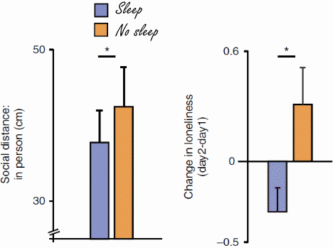 Slaaptekort veroorzaakt 'sociale lepra'