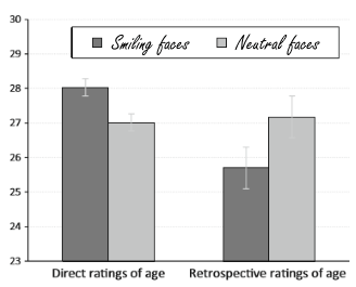 Met een glimlach zie je er ouder uit
