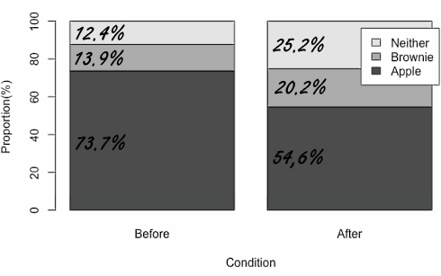 Als je dit weet, kun je succesvoller afslanken door meer te bewegen