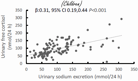 Minder natrium betekent minder cortisol