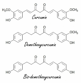 Curcumine verbetert cholesterolspiegel