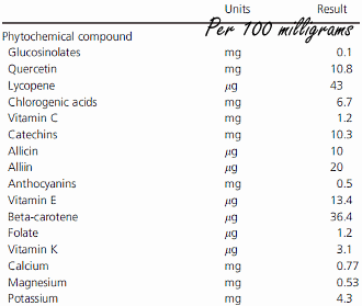 Wat doet Spectra in je PWO?
