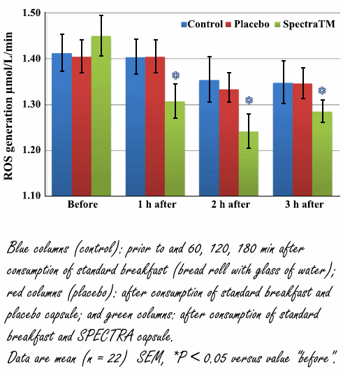 Wat doet Spectra in je PWO?