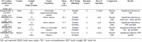 Moeiteloos afslanken met spirulina