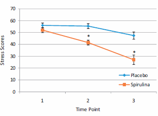 Spirulina maakt energieker