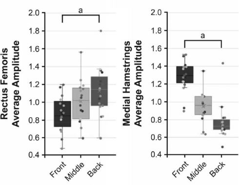 Met deze variant van de single legged squat train je de bilspieren het beste