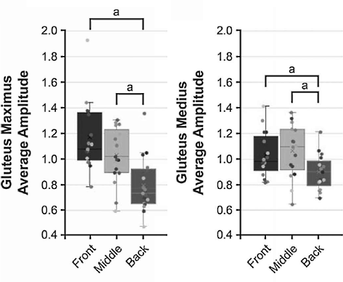Met deze variant van de single legged squat train je de bilspieren het beste