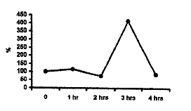 Algensupplement StemEnhance stimuleert stamcellen