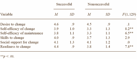Goede voornemens zijn zinvol