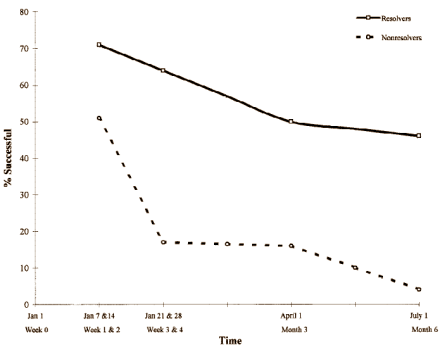 Goede voornemens zijn zinvol
