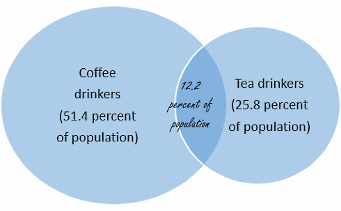 Geen suiker meer in koffie en thee maakt je dieet in één klap een beetje gezonder