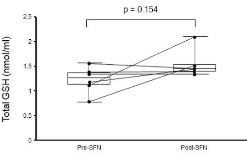 Sulforaphane, een antipsychoticum uit broccoli?