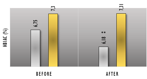 Minder glucose en insuline in je bloed door drie gram sumakpoeder per dag