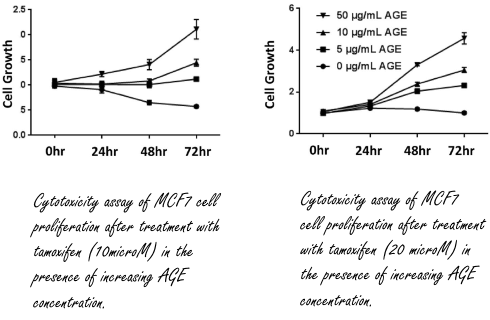 AGE's | De oestrogene werking van ongezond eten